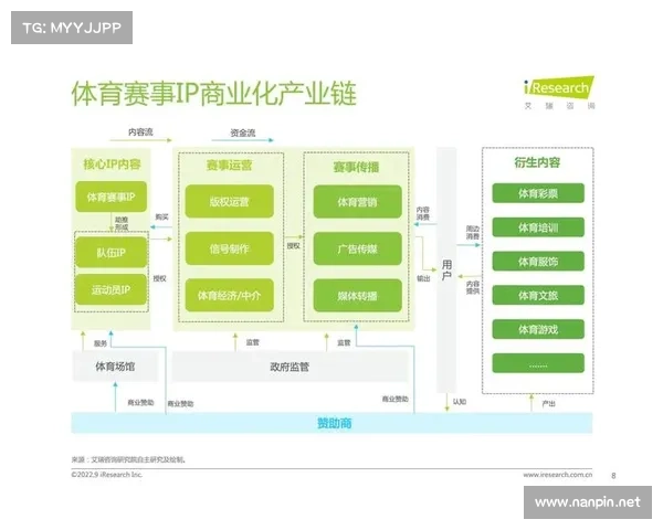 赛事带动体育产业、体育赛事在体育产业中的地位 赛事带动体育产业、体育赛事在体育产业中的地位